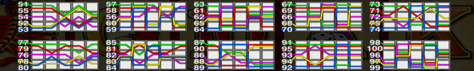 dragon lines paylines 2 1