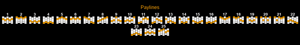 legend of helios paylines