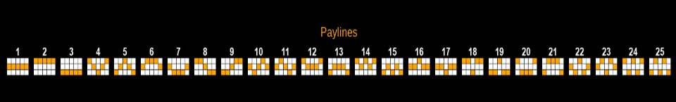 planet of the roos paylines