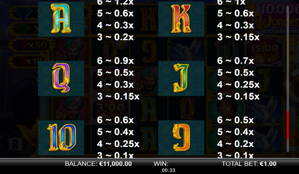 10000 wonders big bang paytable 2