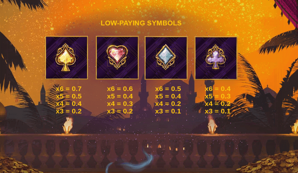 10001 nights megaways paytable 1