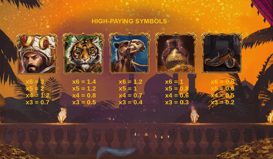 10001 nights megaways paytable 2