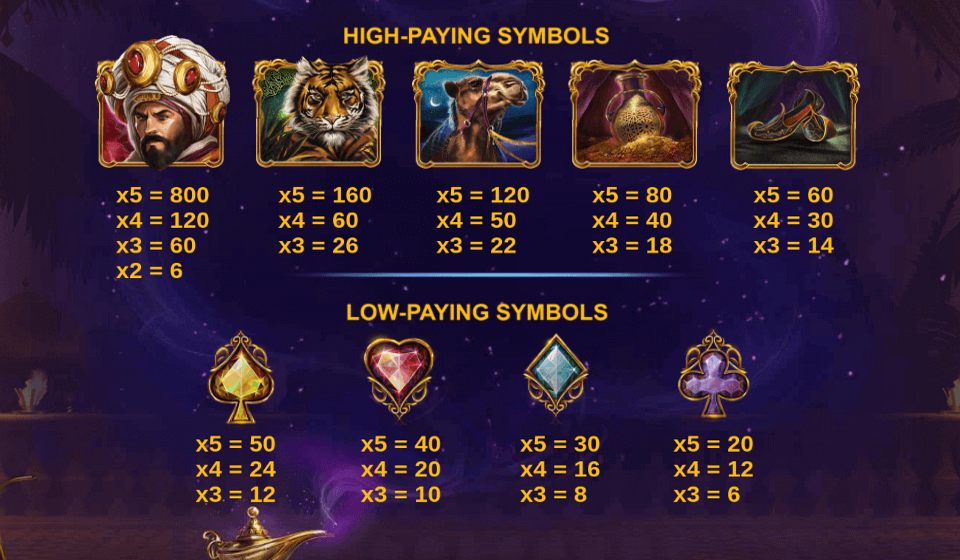 10001 nights paytable