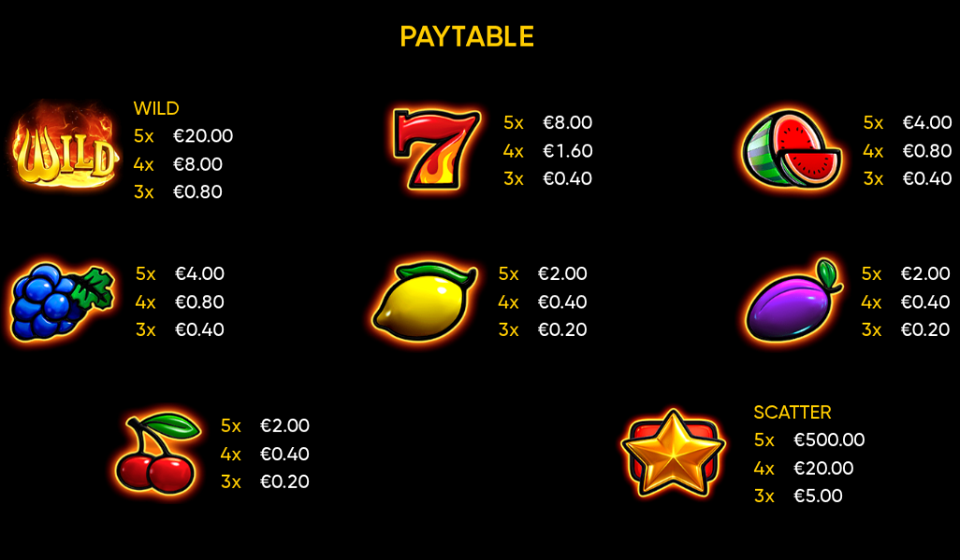 2026 hit slot paytable