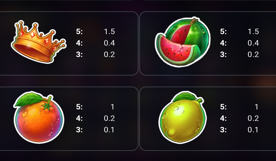 3 crown coins paytable 2