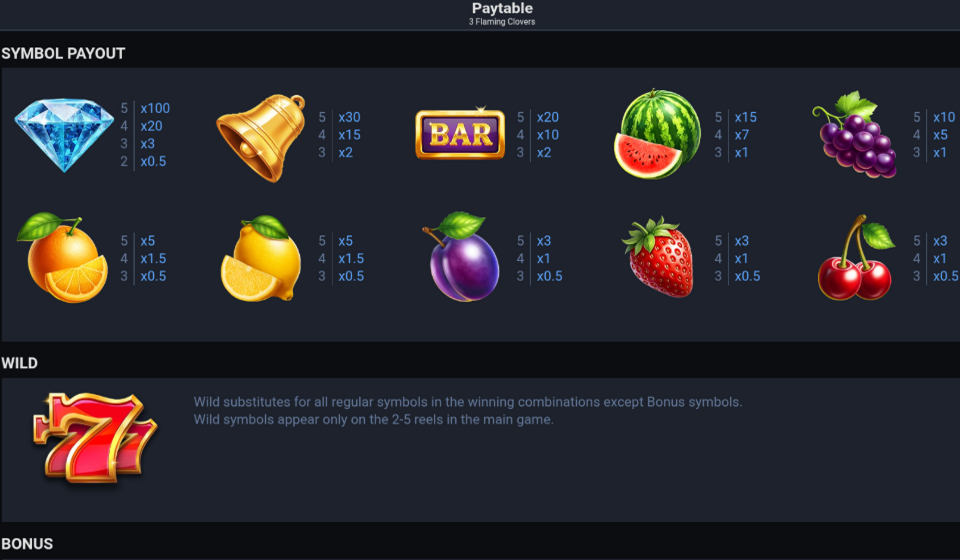 3 flaming clovers paytable