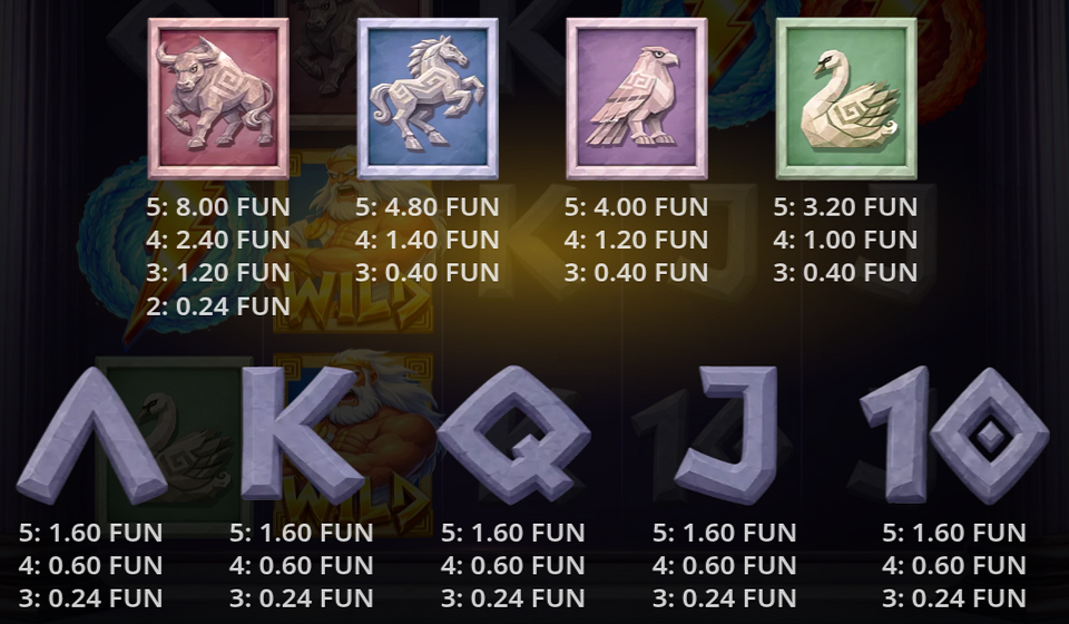 3 orbs of zeus paytable