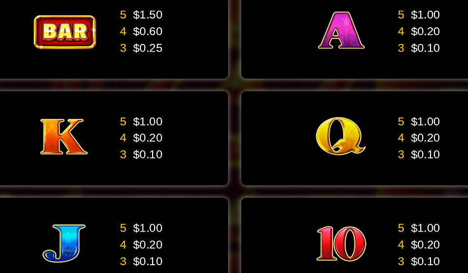 3 royal bags paytable 2