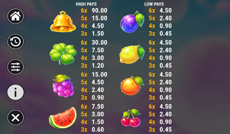 40 splendid sevens paytable