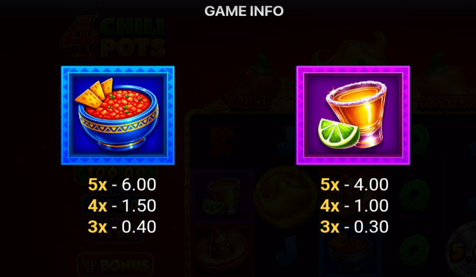 4 chili pots hold and win paytable 2