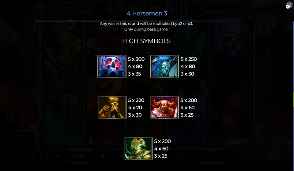 4 horsemen iii paytable 1