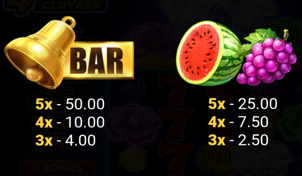 4 supercharged clovers hold and win paytable 1
