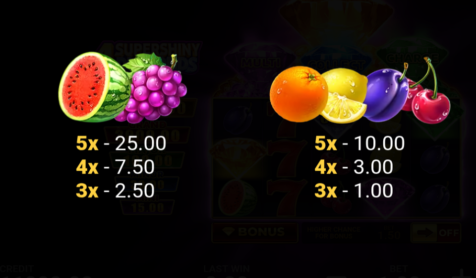 4 supershiny diamonds hold and win paytable 2