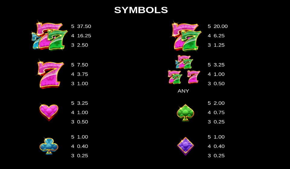 9 mad hats paytable