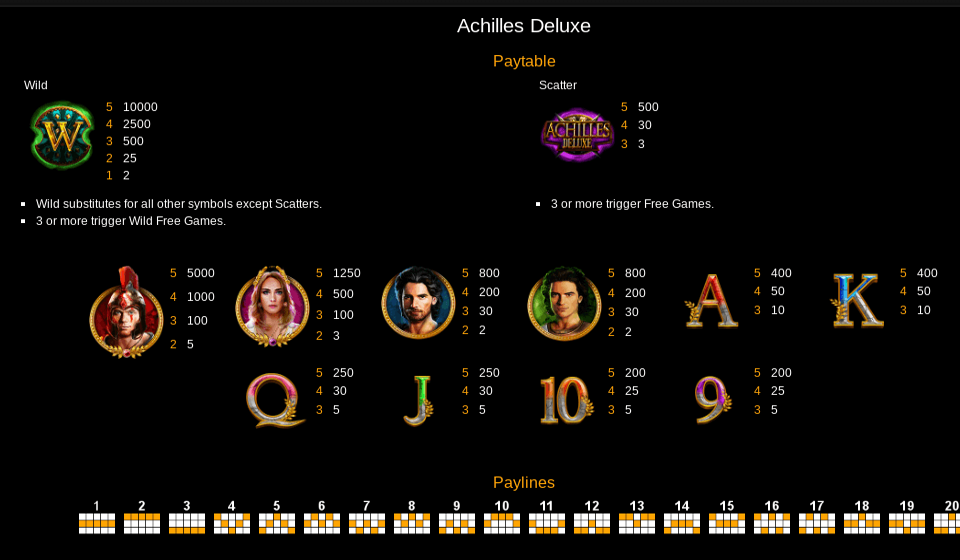 achilles deluxe paytable