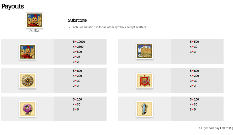 achilles paytable 1