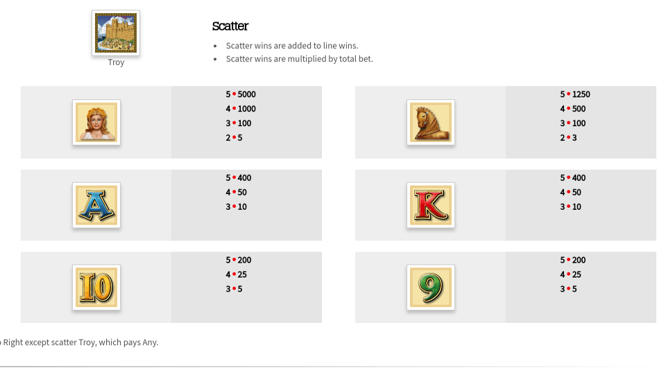 achilles paytable 2