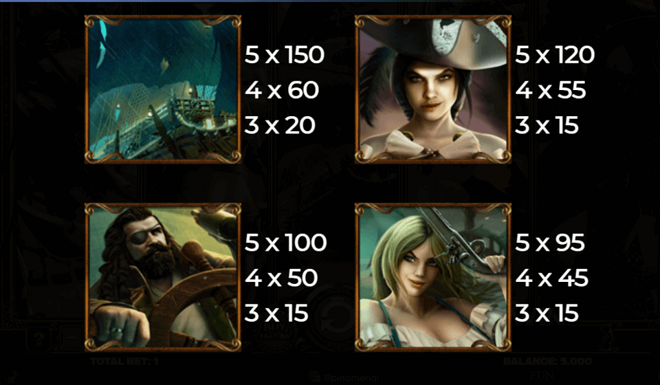 age of pirates paytable 1