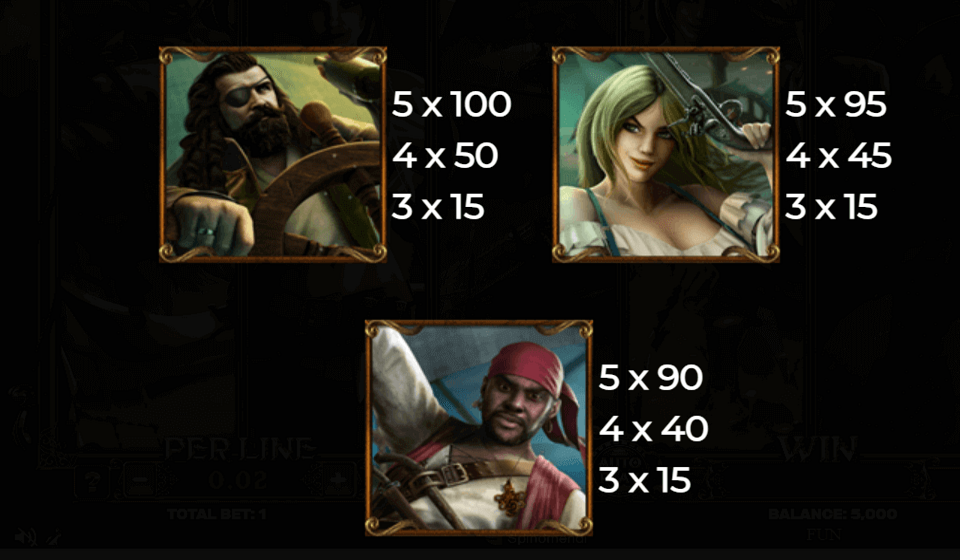 age of pirates paytable 2