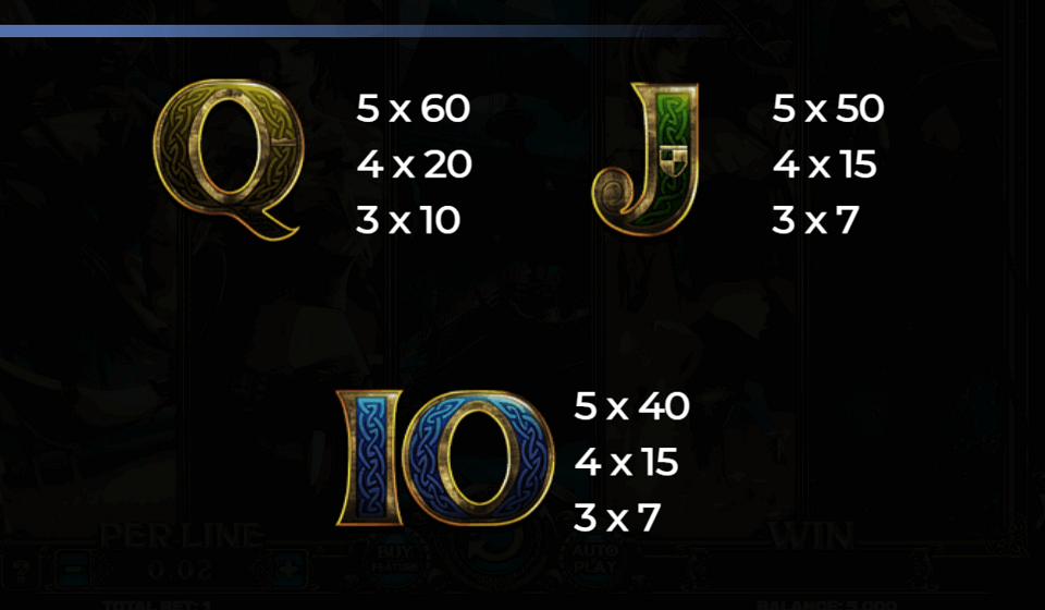 age of pirates paytable 4