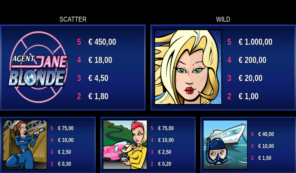 agent jane blonde paytable