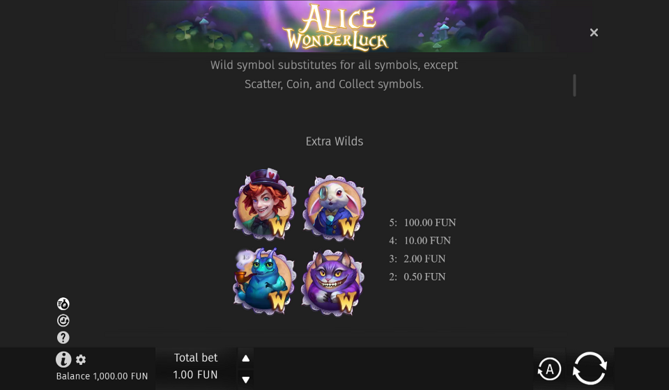alice wonderluck paytable 2