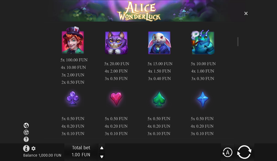 alice wonderluck paytable 3