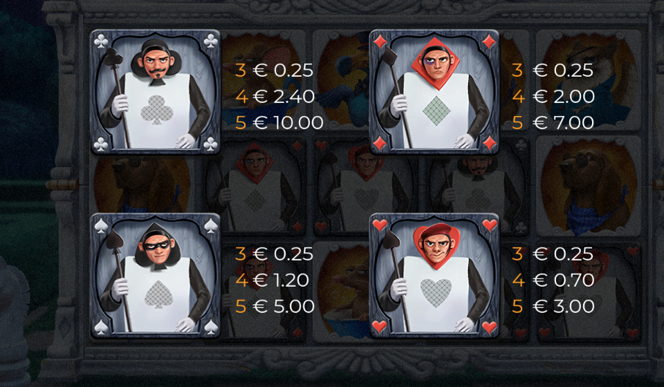 alices mad fortune paytable 2