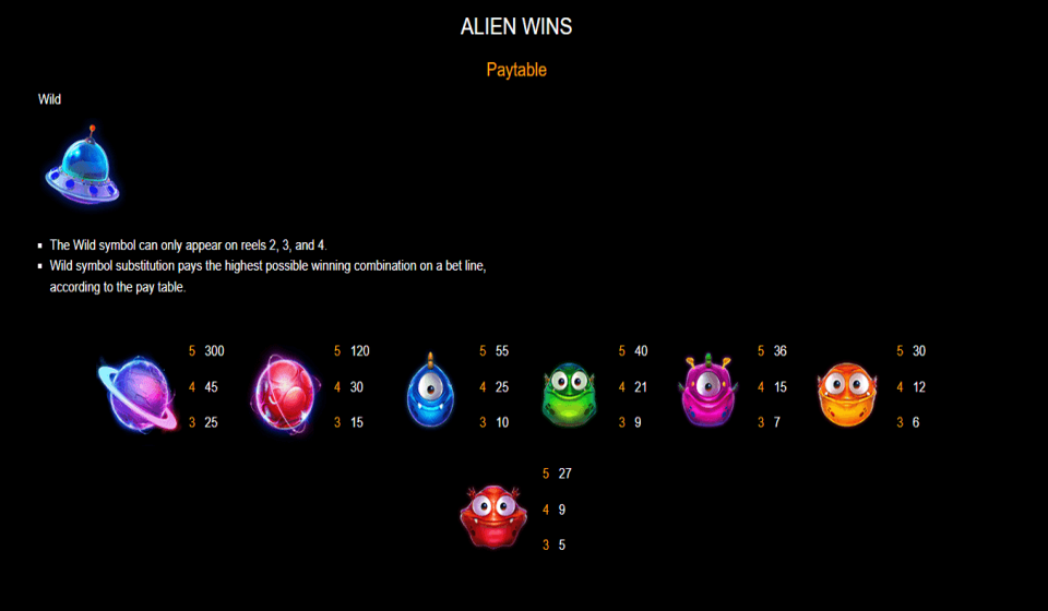 alien wins paytable