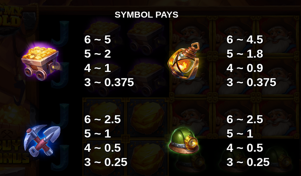 all my gold paytable 1