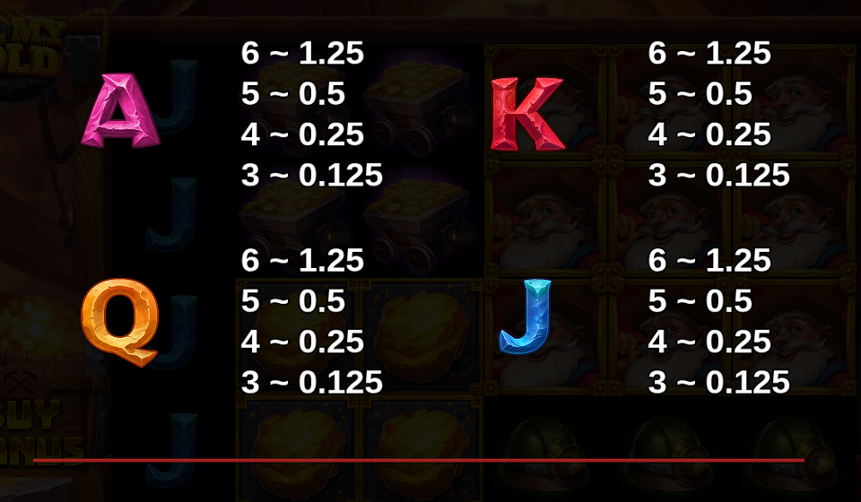 all my gold paytable 2