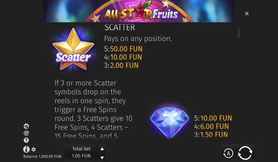 all star fruits paytable 1