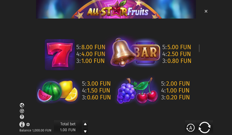 all star fruits paytable 2