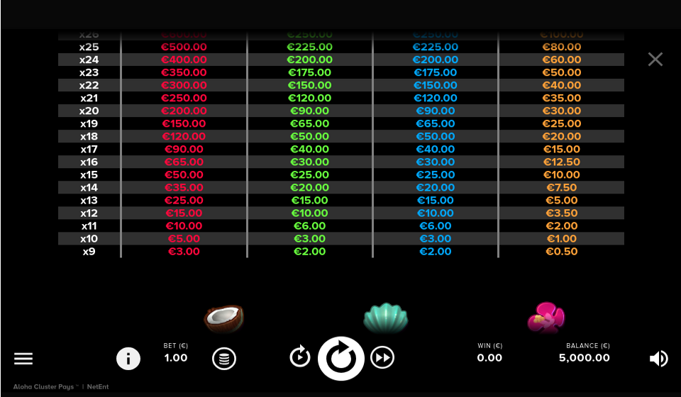 aloha cluster pays paytable 2
