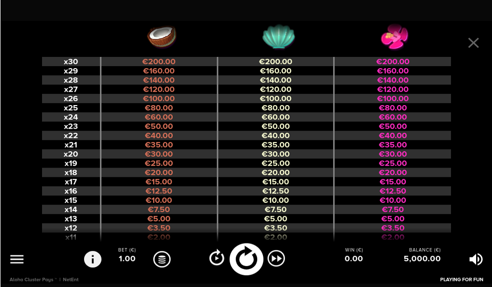 aloha cluster pays paytable 3