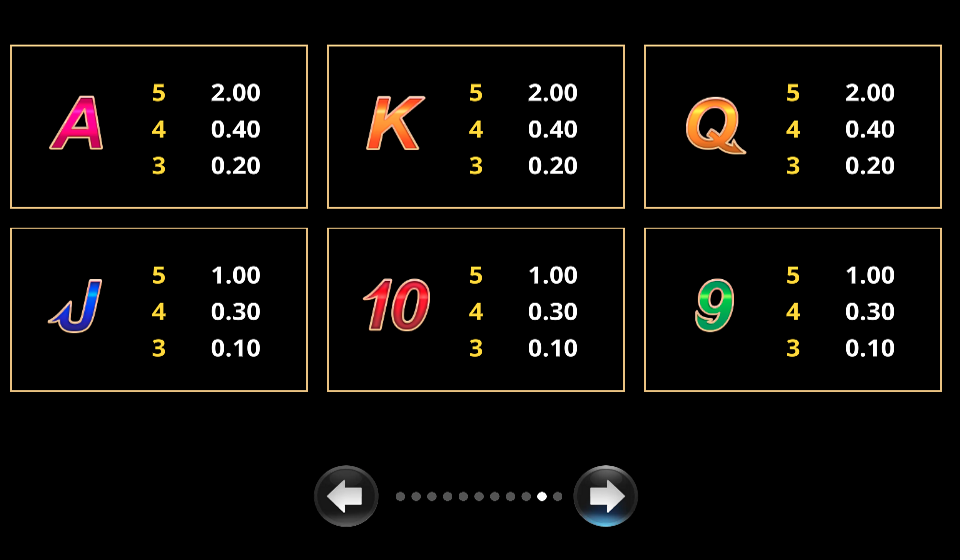 amazing link frenzy paytable 3