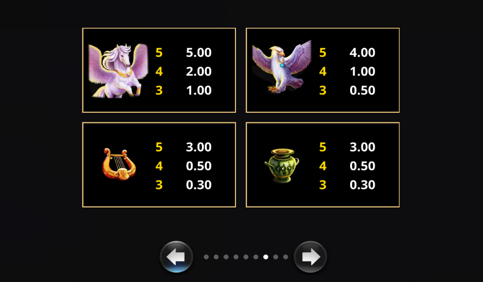 amazing link zeus boost paytable 1