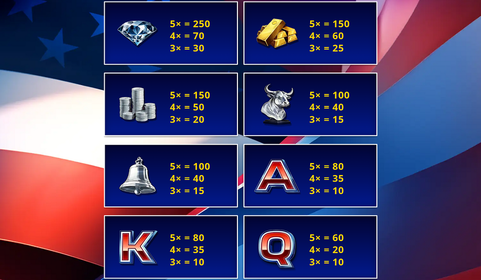 american supercharge paytable