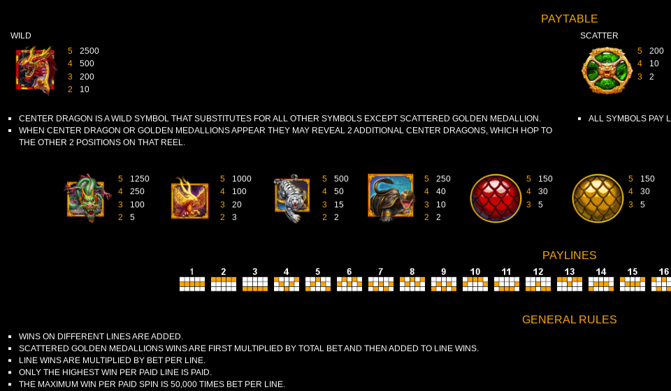 ancient gods paytable 1
