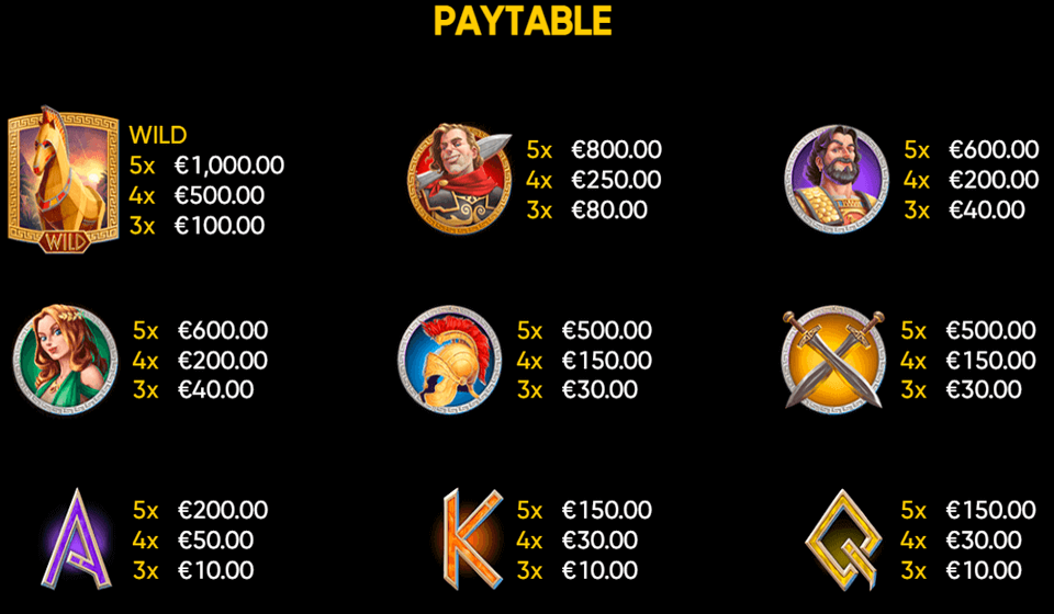 ancient troy paytable 1