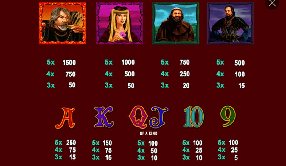 archer paytable2