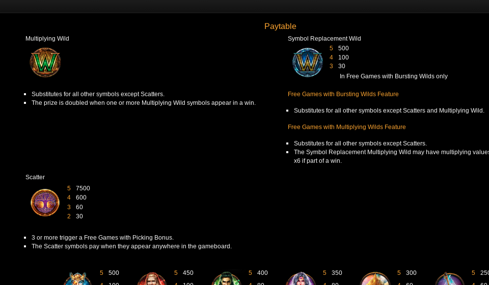 asgard deluxe paytable 1