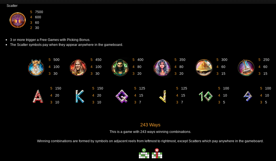 asgard deluxe paytable 2