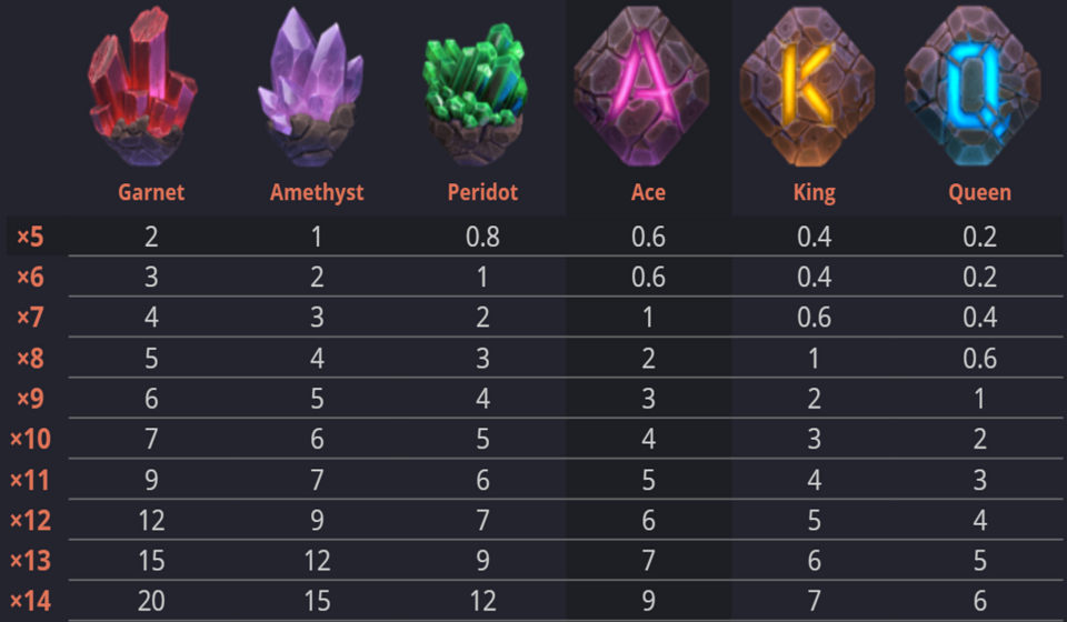 astro legends lyra and erion paytable
