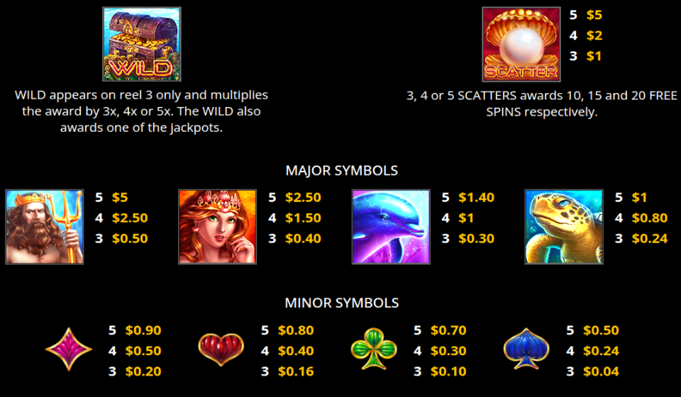 atlantis multiways paytable