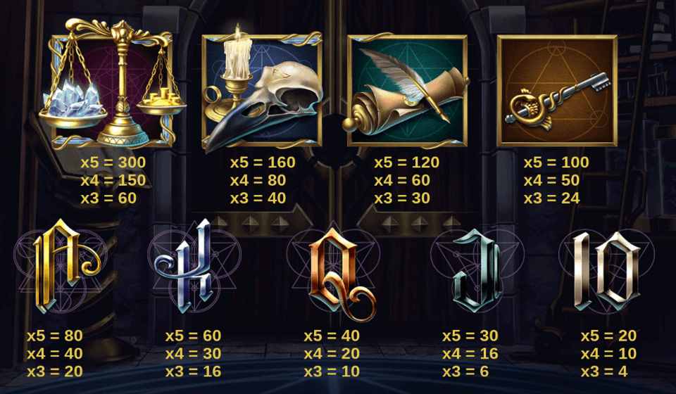 aurum codex paytable