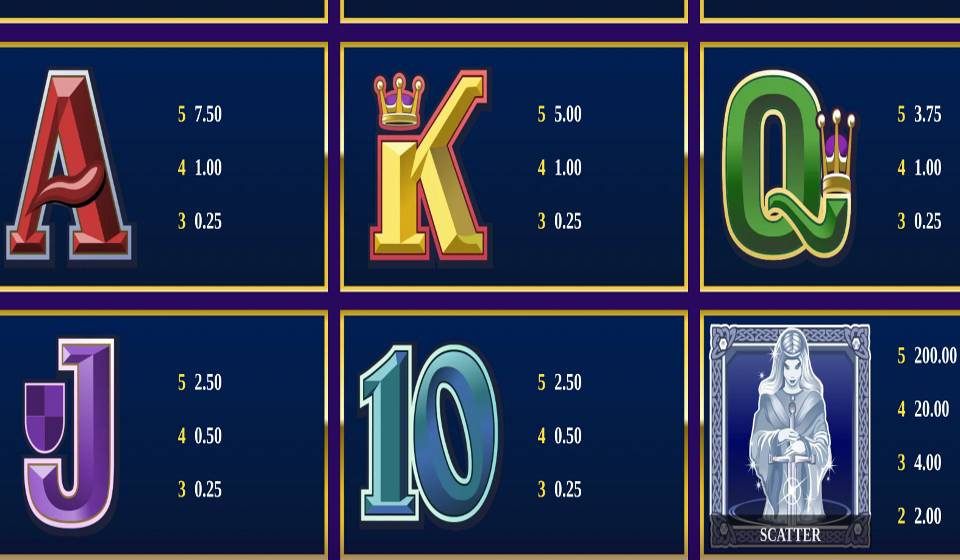 avalon paytable 2
