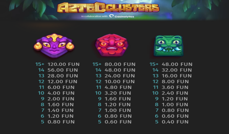 aztec clusters paytable 1