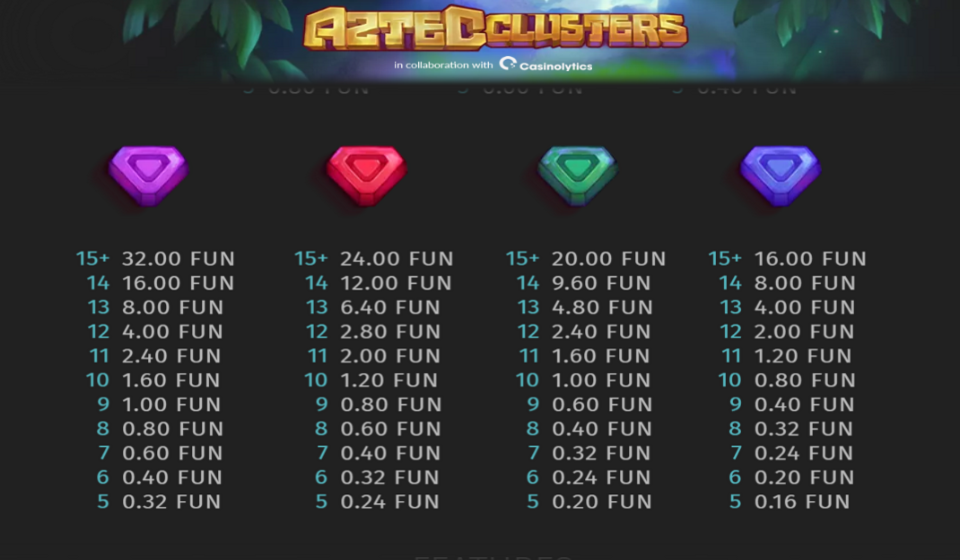 aztec clusters paytable 2