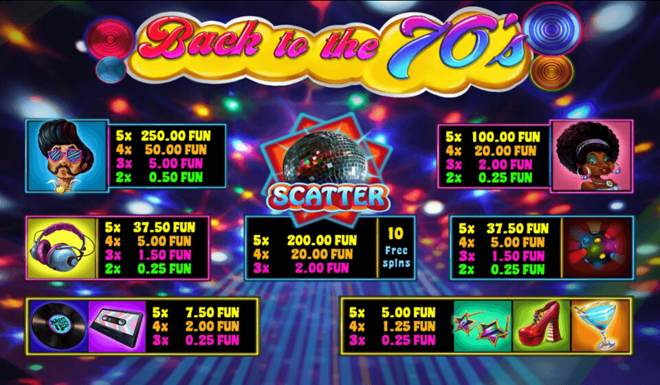 back to the 70s paytable